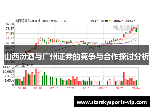 山西汾酒与广州证券的竞争与合作探讨分析